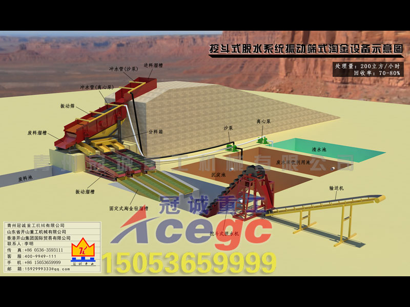 每小时200立方挖斗式脱水系统振动筛式淘金设备