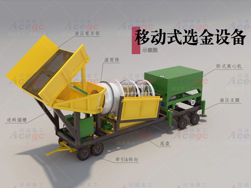 新型移动离心选淘金设备